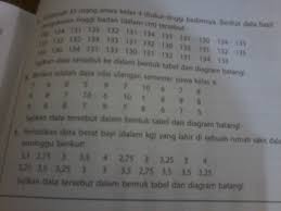 Tinggi badan, umur, dan massa tubuh merupakan sesuatu yang dapat diukur. Tolong Di Jawab Kak No 3 4 5 Plss Besok Di Kumpulkan Brainly Co Id