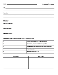 Social studies / history exam for intermediate students. The Scientific Revolution Worksheet Only By History For The New Generation