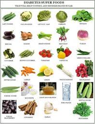 Foods That Will Help Control And Minimize Blood Sugar