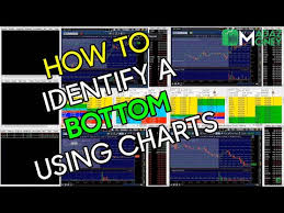How To Identify A Bottom Bounce On A Stock Using Chart Patterns Twtr Example 7 30 14