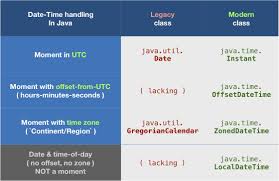 Whats The Difference Between Java Util Date And Zoneddatetime Stack Overflow