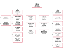 California State Organizational Chart Related Keywords