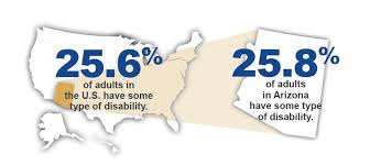 The website also has videos to watch like cartoons, gameplay videos, and game walkthroughs. Disability Health U S State Profile Data Arizona Cdc