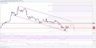 Bitcoin Cash Technical Analysis Bch Usd Still In Downtrend