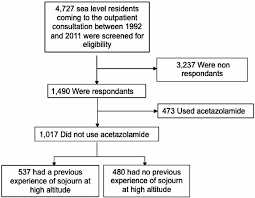 Flow Chart Of The Study Doi 10 1371 Journal Pone 0100642