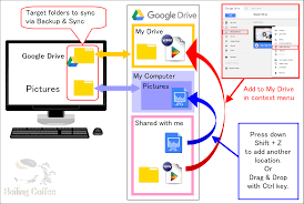 I'm in app center and clicke don backup / sync but cant see the cloud drive sync app. Backup Sync To Access Shared With Me Folder Google Drive Community