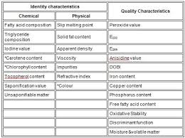 quality and identity characteristics of palm oil part 3