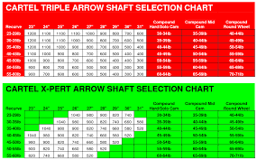 Arrows Series Part 4 Spine Flex And Stiffness Jordan