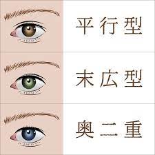 chel 二重整形 タイプ 二重診断 蒙古襞 顔のメイク イラスト 目 種類