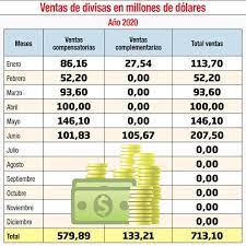 Obtenga tipos de cambio del mercado medio en directo, historiales de tipos y datos y gráficos de divisas de usd a eur con el conversor de divisas gratuito de xe. Cotizacion Del Dolar Al Borde Del Pico Historico De G 7 000 Economico Abc Color