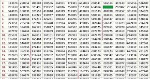 Kerala Lottery Result Chart 2018 Download Inslimevics Ownd