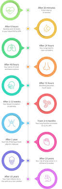 Inhaling fine particles can cause a variety of health effects, including respiratory irritation and shortness of breath, and can worsen medical conditions such as asthma and heart disease. What Happens To Your Body After You Quit Smoking A Timeline Daily Sabah