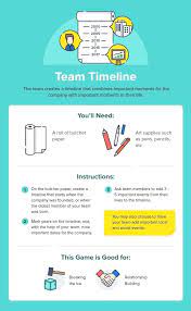 Team Timeline Work Team Building Activities Inspirational Team Quotes Team Building Activities