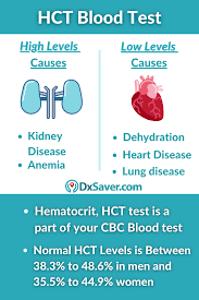 Hydrochlorothiazide, hctz is a combination of a calcium channel blocker, a diuretic, and an angiotensin ii receptor blocker. Hematocrit Hct Blood Test Cost High Low Levels Causes Symptoms