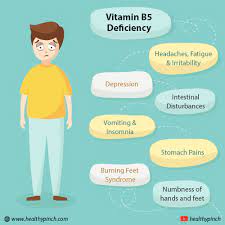 Pin On Vitamins Sources Benefits And Deficiency