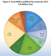 top five reasons to compost acswmd