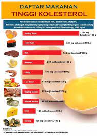 Makanan penurun kolesterol untuk penderita kolesterol tinggi. Facebook
