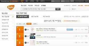 Chart Yongseo Banmal Song Topped All Real Time Charts In