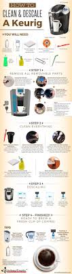 How To Clean Descale A Keurig Coffee Maker Kitchensanity Keurig Cleaning Natural Cleaning Products Cleaning Hacks