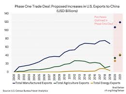 Unhappy with the trade imbalance, the us president kicked off a trade war in 2018, imposing tariffs in two waves to encompass around $400bn worth of on january 28 2020, the ft future forum think tank brought ft commentators and china experts together with companies representing sectors. Us China Trade War Still Grinding On Asian Trade Centre
