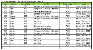 Pilihan saya untuk 48 pertanyaan wawancara sistem basis data tingkat lanjut untuk narasumber tingkat menengah hingga mahir. Normalisasi Basis Data Bentuk Normal Pertama 1nf Bakhel Share