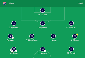 Man city men's, women's, eds and academy squad players. Lion Manchester Siti 2 2 Video Obzor Matcha Goly Luchshie Momenty I Rezultat