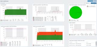 Ceph Storage Monitoring With Zabbix Red Hat Developer