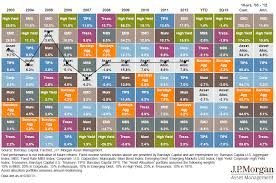 annual returns by asset class charlotte financial planning