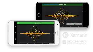 Xamarin Scatter Chart Fast Native Chart Controls For Wpf