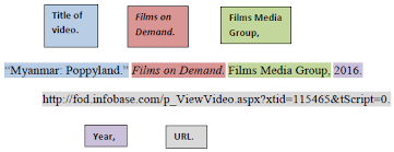 Formatting and citation styles overview. Media Mla Style Citation Examples Research Guides At Northwest Missouri State University