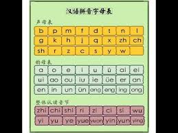 Pinyin Chart Youtube