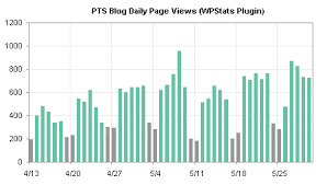 Highlight Certain Time Periods In A Chart Peltier Tech Blog