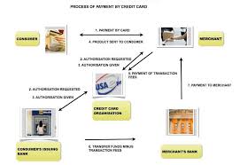Ielts Task 1 Process Diagram Ielts Writing Writing Tasks Ielts