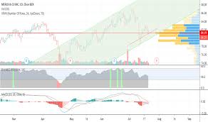 mrk stock price and chart nyse mrk tradingview