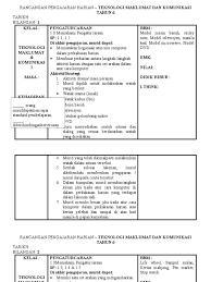 Share this 1.0 memahami pengaturcaraan. Rph Ringkas Tmk Tahun 6