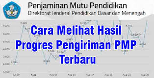 Video kali ini saya akan berbagi cara tentang cara mendownload profil sekolah dan absen melalui aplikasi dapodik. Cara Melihat Hasil Progres Pengiriman Pmp Terbaru Foppsi Wanasaba