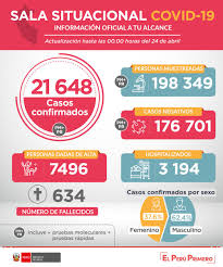 24 de abril is a neighbourhood in the city of santo domingo in the distrito nacional of the dominican republic. Ministerio De Salud On Twitter Actualizacion Esta Es La Situacion Del Coronavirus Covid19 En Peru Hasta Las 00 00 Horas Del 24 De Abril Peruestaennuestrasmanos Mas Informacion Https T Co Fvzlwhurch Sala Situacional Https T Co Ofmauum0zq