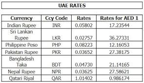Directory of best currency transfer providers, compare to exchange rates when sending money from malaysia. Ocbc Forex Exchange Rate Unkr Xn 80aaemcf0bdmlzdaep5lf Xn P1ai