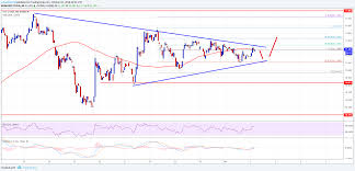 ethereum classic price analysis etc usd could revisit 12