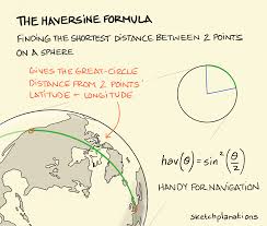 The Haversine Formula Sketchplanations