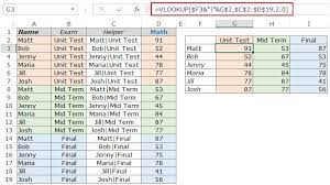 10 Vlookup Examples For Beginner Advanced Users