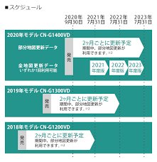 無料地図更新のご案内 Panasonic