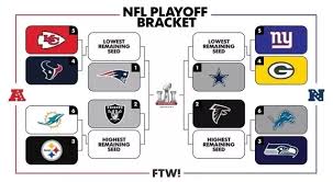 Take this quiz and see how much you know about the game! How Are The Nfl Playoffs Determined Quora
