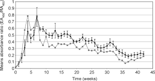 W każdej chwili możesz zmienić ustawienia dotyczące plików cookies. Persistence Of Anti Zonae Pellucidae Antibodies Following A Single Inoculation Of Porcine Zonae Pellucidae In The Domestic Equine In Reproduction Volume 129 Issue 2 2005