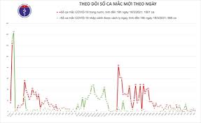 It was first identified in december 2019 in wuhan,. Báº£n Tin Covid 19 Ngay 18 3 Them 3 Ca Máº¯c Covid 19 Táº¡i Háº£i DÆ°Æ¡ng Va Ninh Thuáº­n