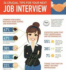 Pin By The Works Recruitment On Job Seeking Advice Job Interview Tips Interview Advice Job Interview