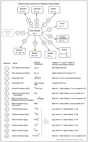 Alkyl Halide Reaction Map 14 Key Reactions Of Alkyl Halides Organic Chemistry Reactions Organic Chemistry Study Study Chemistry