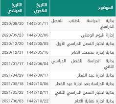 نزِّل اليوم التقويم الهجري لعام 1442هـ، مع التقويم والتاريخ الميلادي. ÙƒÙ… Ø§Ø³Ø¨ÙˆØ¹ ÙÙŠ Ø§Ù„ÙØµÙ„ Ø§Ù„Ø¯Ø±Ø§Ø³ÙŠ Ø§Ù„Ø«Ø§Ù†ÙŠ 1442 Ø³ÙˆØ§Ø­ Ù‡ÙˆØ³Øª