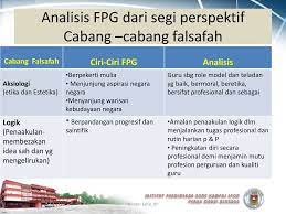 Falsafah pendidikan kebangsaan sedia ada. Edu 3101 Falsafah Pendidikan Di Malaysia Ppt Download