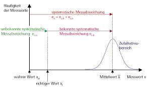 If cp = 2.5, the spread of the process fits 2½ times into the tolerance width, while cp = 1 means that the spread is equal to the tolerance width. Http Upp Kassel De Wp Content Uploads 2014 01 Mse Vl Statistik Ws 2016 Final Pdf